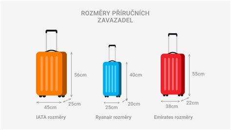 Diagram porovnávajúci rozmery a hmotnosti kočíkov Jané