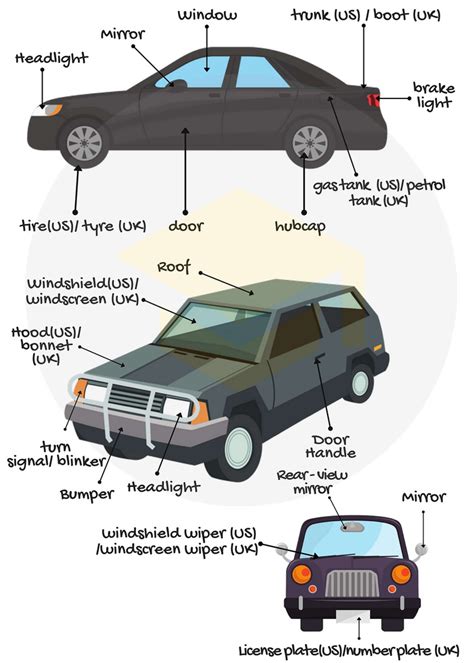 diagram zobrazujúci jednotlivé časti trojkombinácie