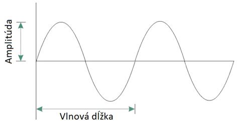 Graf s odporúčanou frekvenciou kŕmenia novorodenca