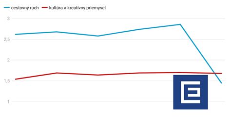 graf pribúdania váhy počas tehotenstva