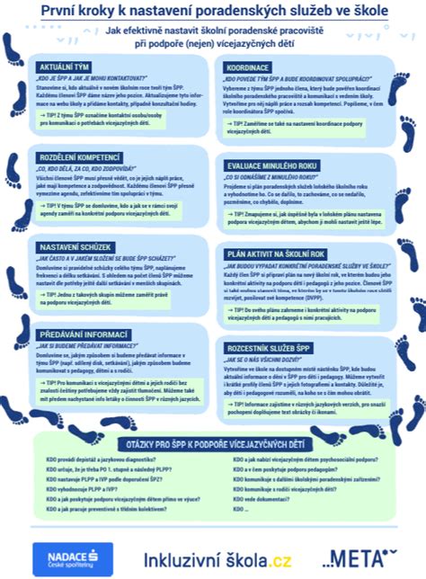 infografika zobrazujúca kroky k získaniu príspevku