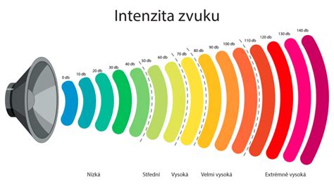 Infografika porovnávajúca účinky 1 MHz a 3 MHz ultrazvuku