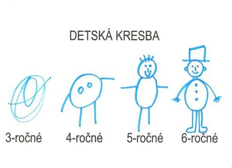 Vývoj detskej kresby