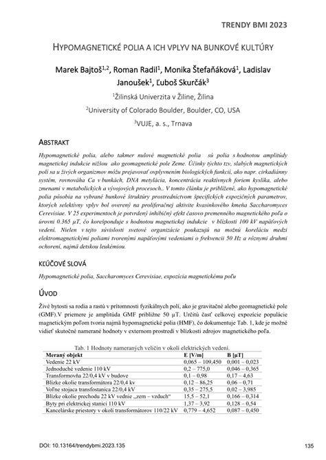 Grafika zobrazujúca rôzne úrovne hlasitosti a ich vplyv