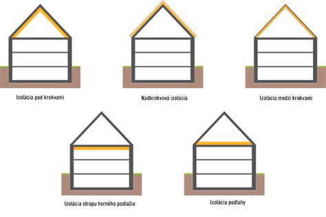 Ilustrácia znázorňujúca rôzne rodinné situácie