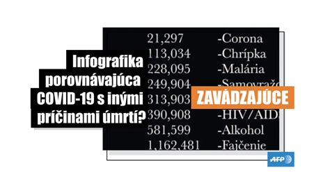 Infografika porovnávajúca počet krytých diagnóz v rôznych poisťovniach