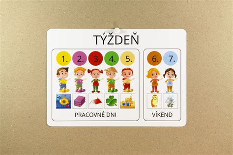 Diagram znázorňujúci výpočet dňa v týždni