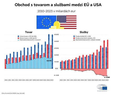 Infografika zobrazujúca štatistiku potratov