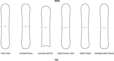 Twin tip snowboard tvar