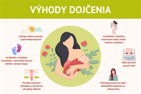 infografika o odporúčaní WHO pre dojčenie