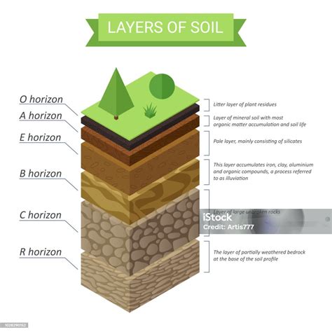 diagram znázorňujúci vrstvy detského matraca