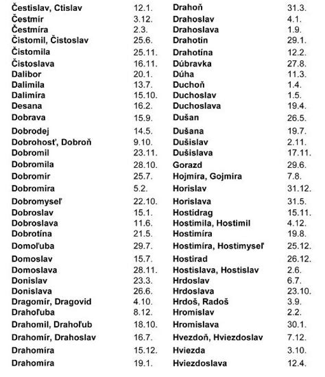 Zoznam najobľúbenejších dievčenských mien na Slovensku