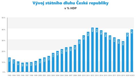 Graf vývoja tráviaceho systému dieťaťa