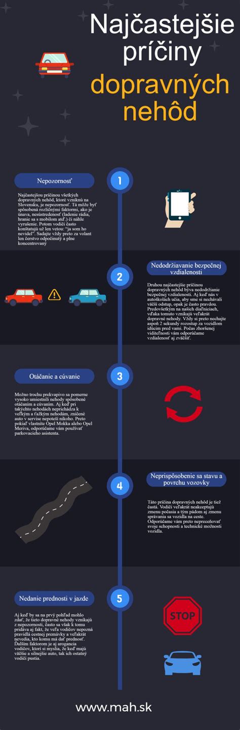 Infografika o príčinách dopravných nehôd