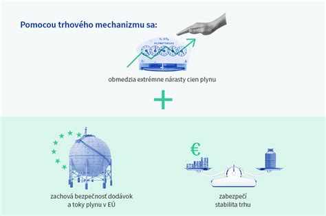 Infografika znázorňujúca prenos mononukleózy