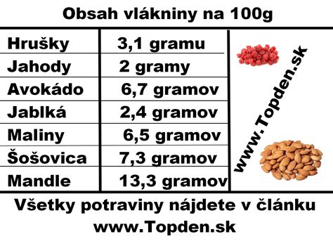 Ilustrácia vlákniny v potravinách