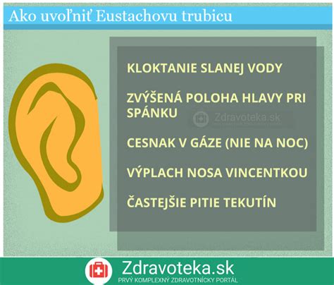 Infografika zobrazujúca postup liečby zápalu stredného ucha u detí