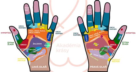 Akupresúrne body pre vyvolanie pôrodu