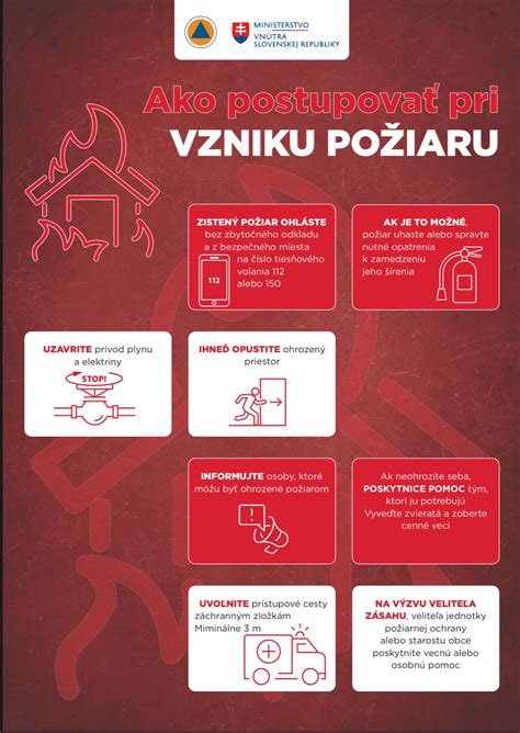 Infografika s postupom pri hlásení požiaru a základnými krokmi