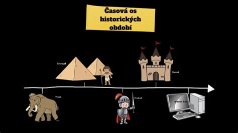 Diagram zobrazujúci časové osi pre ukončenie štúdia a brigádu