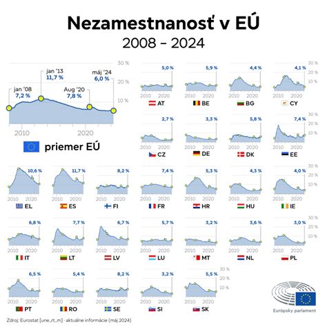 Infografika zobrazujúca porovnanie rodičovského príspevku a dávky v nezamestnanosti.