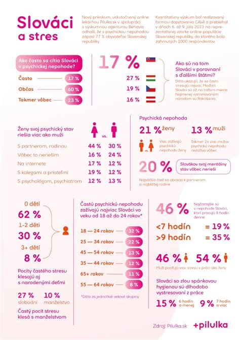 Infografika zobrazujúca vekové hranice pre samostatnosť detí