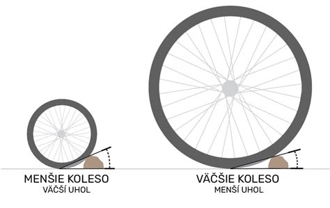 Porovnanie tvrdých a nafukovacích kolies na kolobežke