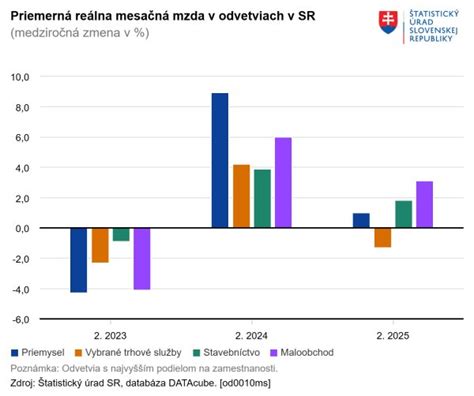 Infografika: Porovnanie spokojnosti mamičiek a expertov s pôrodnicami