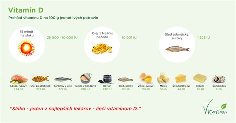Infografika znázorňujúca vitamín C a D v potravinách a ich vplyv na imunitu