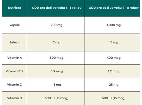 Ilustrácia taniera s vyváženou stravou pre deti