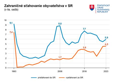 infografika porovnanie počtu narodených chlapcov a dievčat