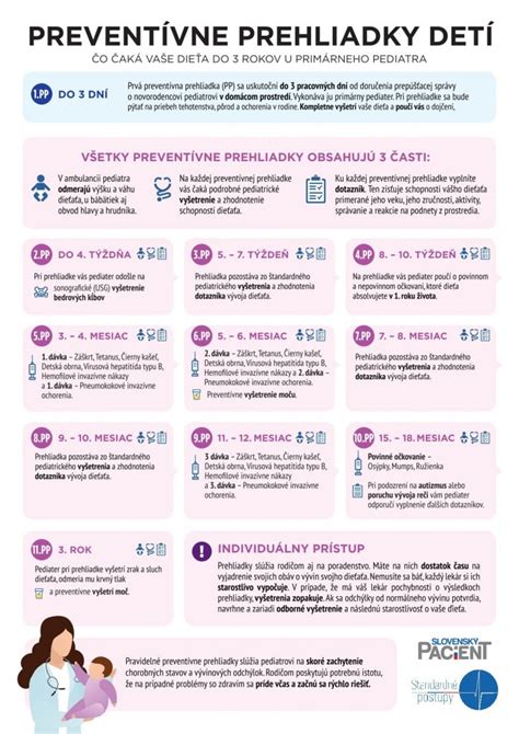 Prvá kontrola u pediatra