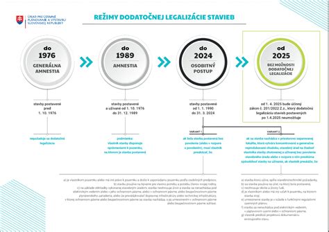 Proces legalizácie dokumentov