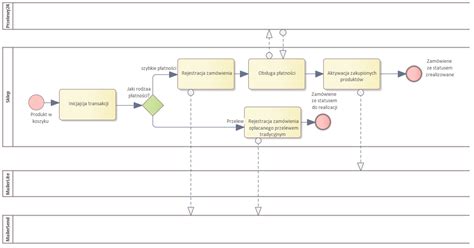 Diagram znázorňujúci proces fingerprintingu prehliadača