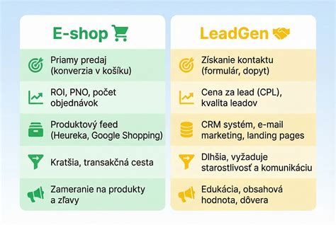 Infografika porovnávajúca účasť žiakov v STEM aktivitách pred a po implementácii inkluzívnych metód