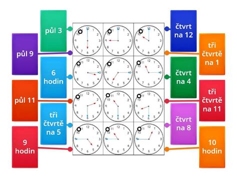 Diagram znázorňujúci epigenetické hodiny a ich vzťah k biologickému veku.