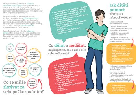 infografika o emočnej regulácii u detí