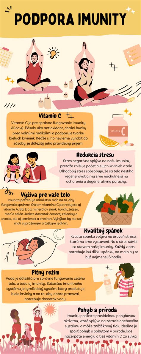 Infografika zobrazujúca princíp kolektívnej imunity