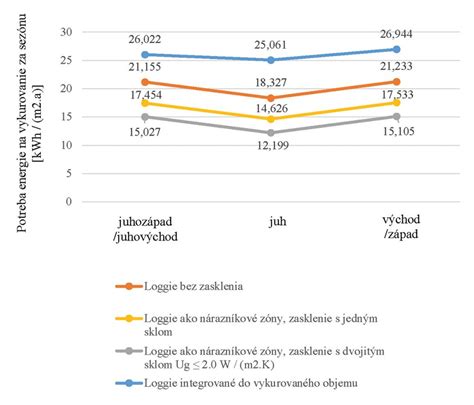 Diagram porovnávajúci rôzne typy cumlíkov a ich prietoky