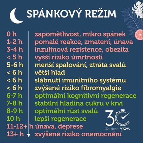 Graf znázorňujúci odporúčaný spánkový režim podľa veku dieťaťa