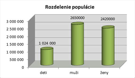 Grafické znázornenie rôznych typov porúch ovulácie