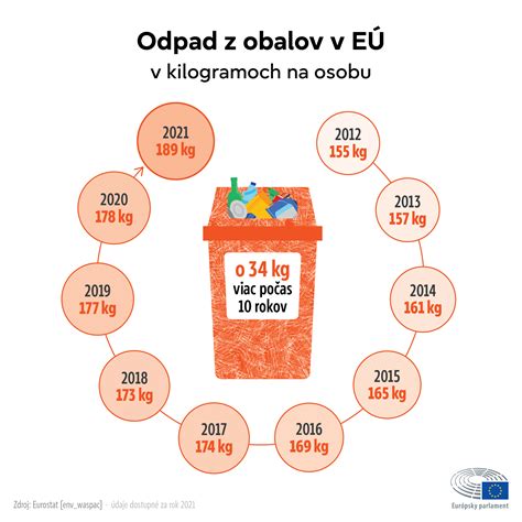 Infografika zobrazujúca rôzne oblasti podpory nadácie