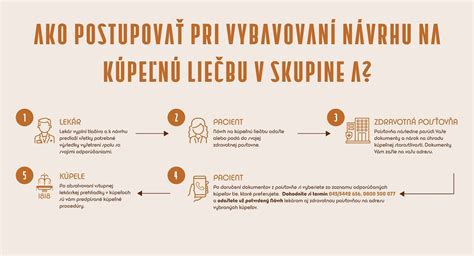 Infografika zobrazujúca rôzne indikácie liečby Nootropilom