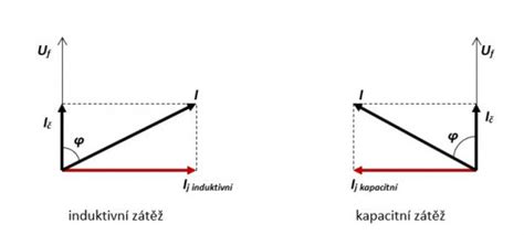 diagram svalového napätia u bábätka