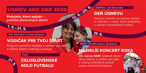 Infografika znázorňujúca rôzne typy aktivít pre deti a rodiny