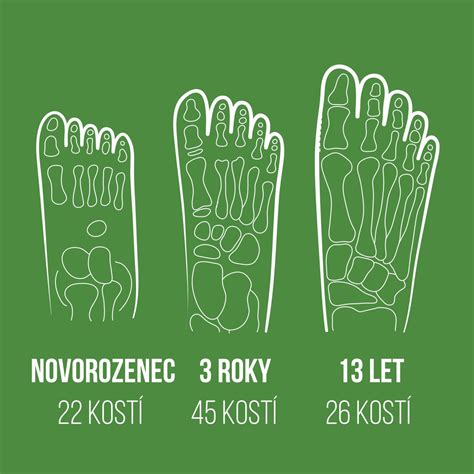 Diagram porovnávajúci zdravý vývoj chôdze s používaním chodítka