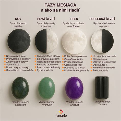 Infografika: Fázy pôrodu a úloha partnera