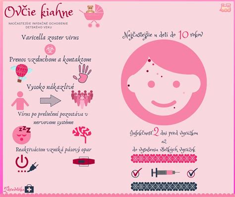 Ilustrácia prvotných symptómov ovčích kiahní