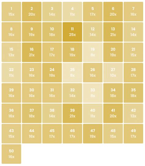 Infografika zobrazujúca najčastejšie a najmenej často žrebované čísla