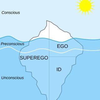 Diagram Freudových vrstiev osobnosti: Id, Ego, Superego